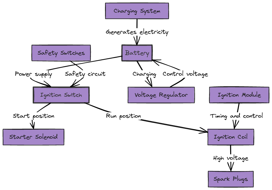 Schematic Kohler Engine Wiring Diagram