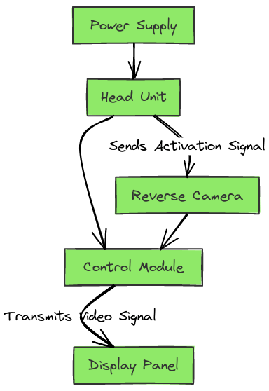 Factory Toyota Reverse Camera Wiring Diagram