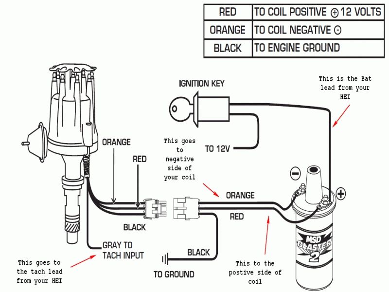 Wiring Diagram for Ignition Coil