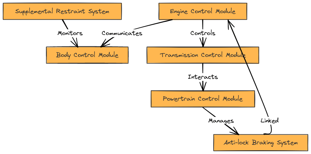 GMC Wiring Diagram