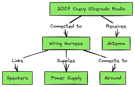 Wiring Harness Diagram