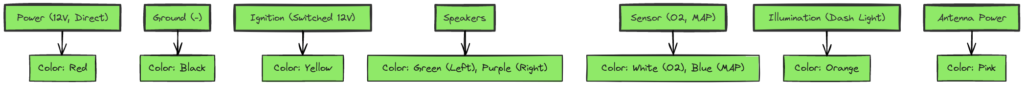 Wiring Harness Nissan Wiring Diagram Color Code