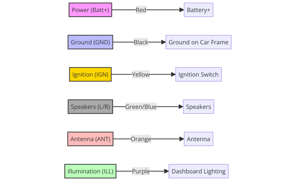 Nissan Wiring Diagram Color Codes
