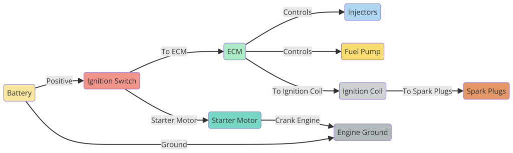 2006 GSXR 600 Wiring Diagram