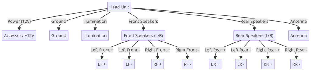 Wiring Harness Diagram