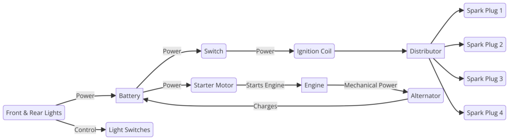 Jeep CJ5 Wiring Diagram