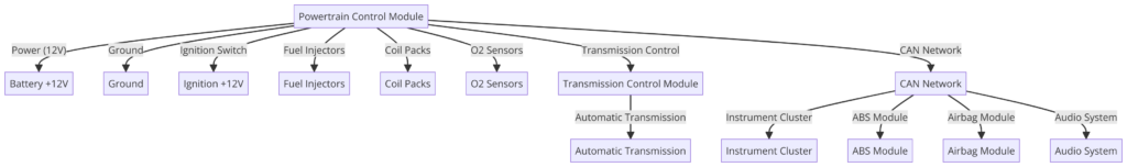 2007 Ford F150 Wiring Diagram