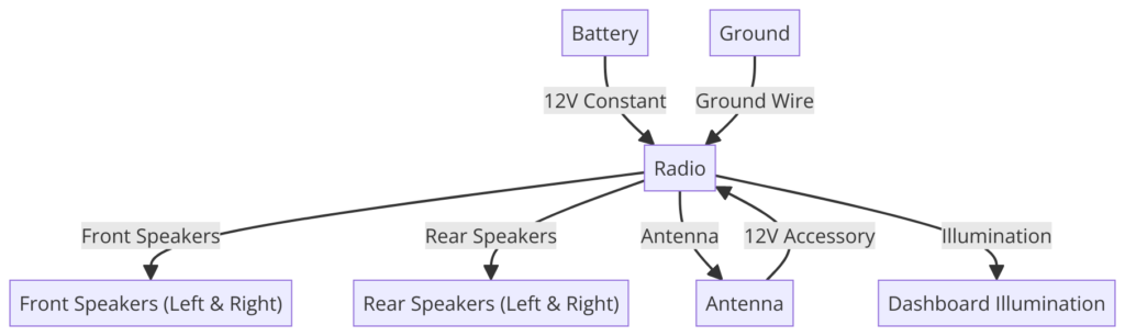 2009 Chevy Impala Radio Wiring Diagram