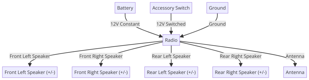 2009 Chevy Silverado Radio Wiring Diagram