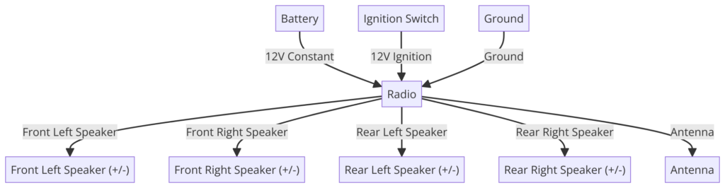 2010 Jeep Wrangler Radio Wiring Diagram