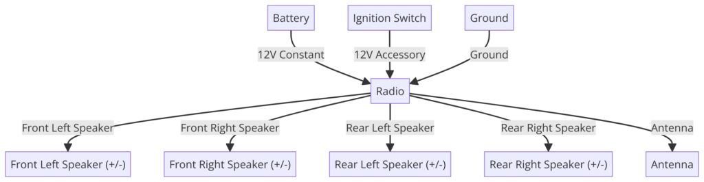 2010 F150 Radio Wiring Diagram