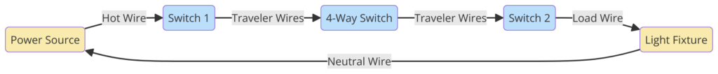 4 Way Switch Wiring Diagram