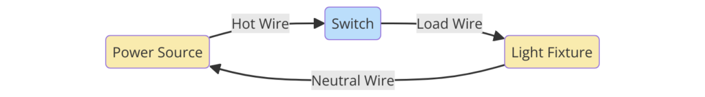 Switch Wiring Diagram