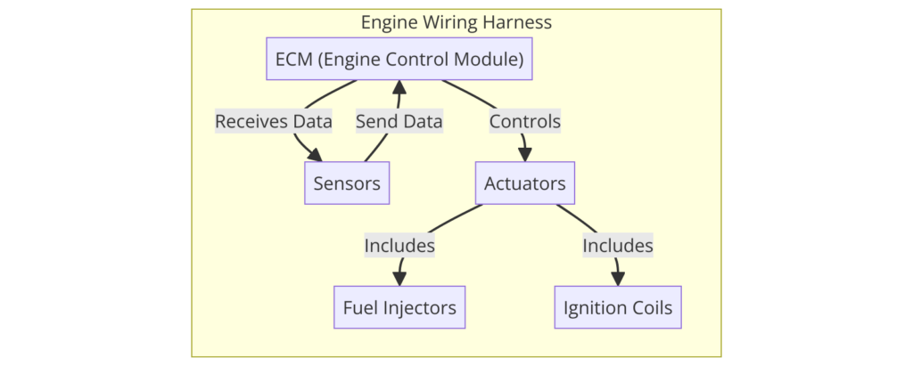 Engine Wiring Harness Diagram