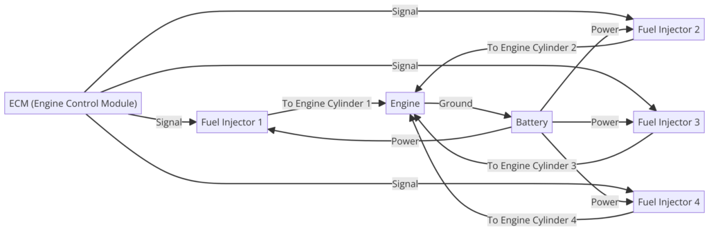 Fuel Injector Wiring Diagram