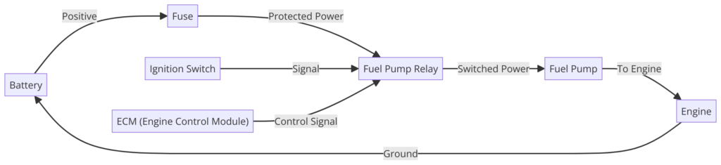 Fuel Pump Wiring Diagram