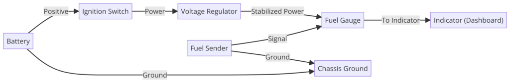 Fuel Sender Fuel Gauge Wiring Diagram