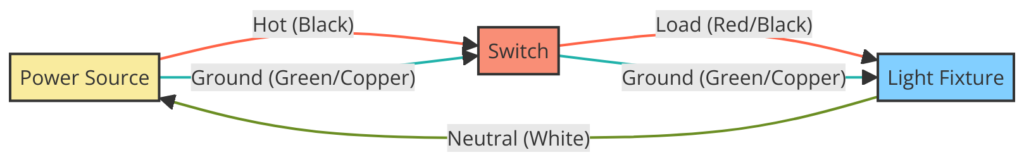 Electrical Wiring Diagram