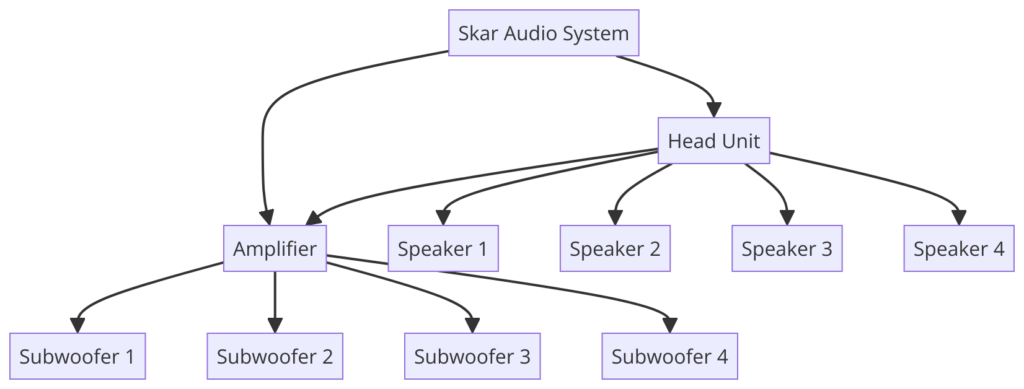 Skar Audio Wiring Diagram