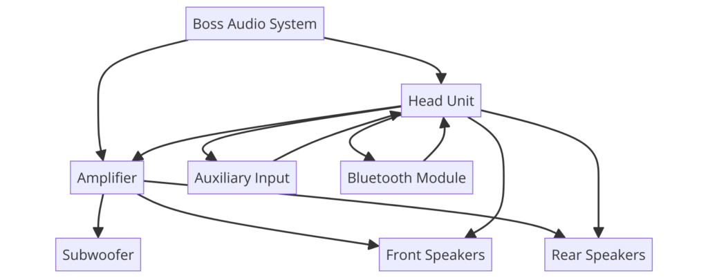 Boss Audio System Wiring Diagram