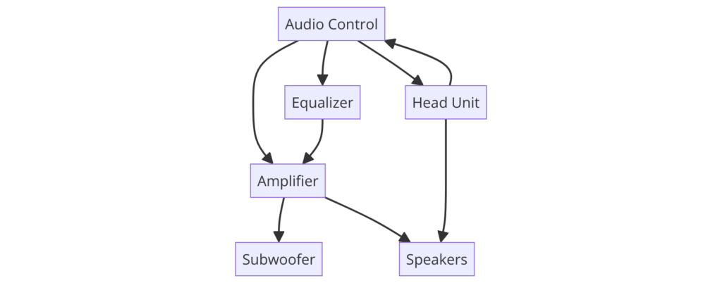 Audio Control Wiring Diagram