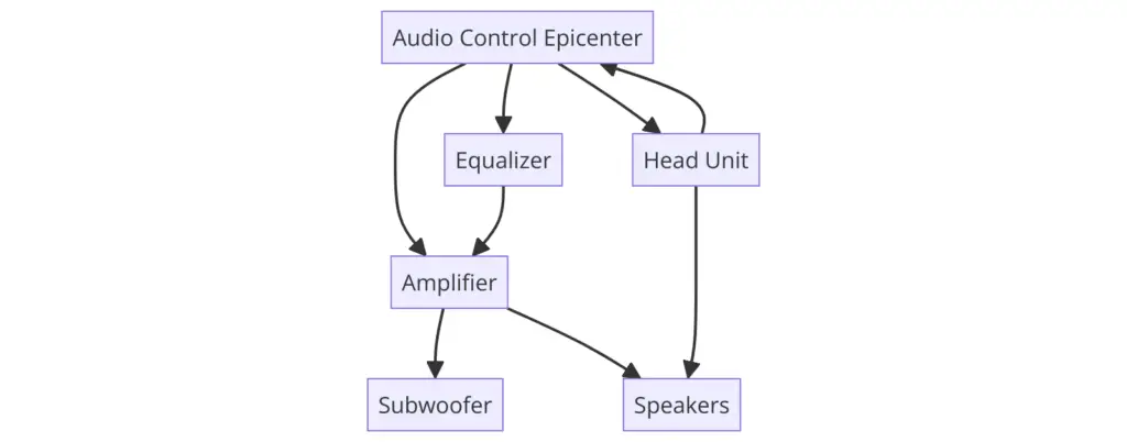Installation Audio Control Epicenter Wiring Diagram