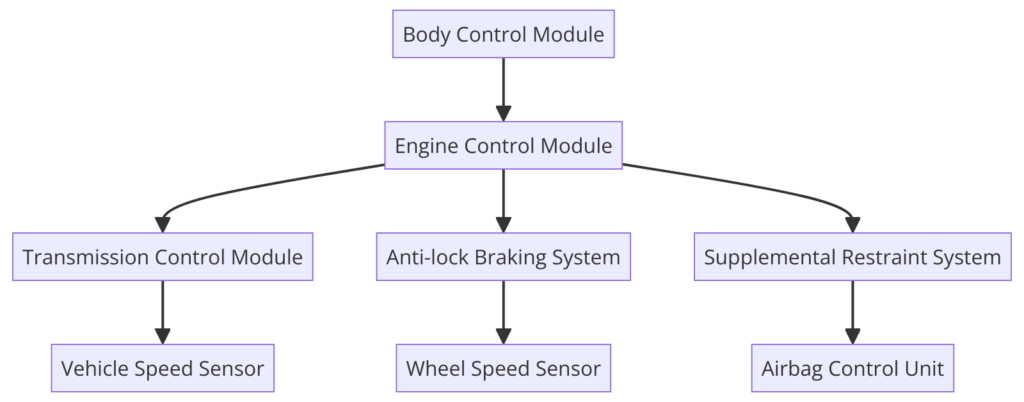 GMC Wiring Diagram