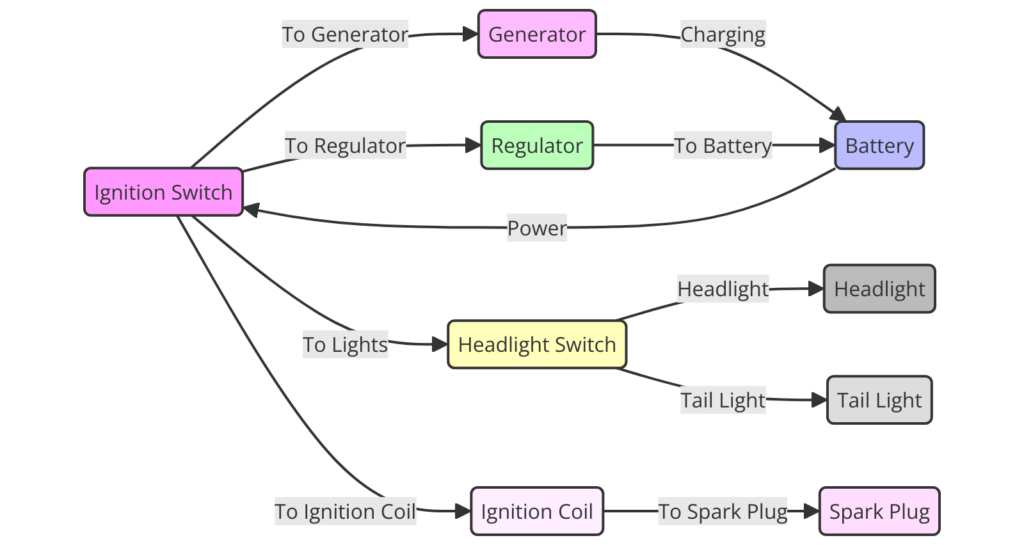 BMW R75/5 Wiring Diagram