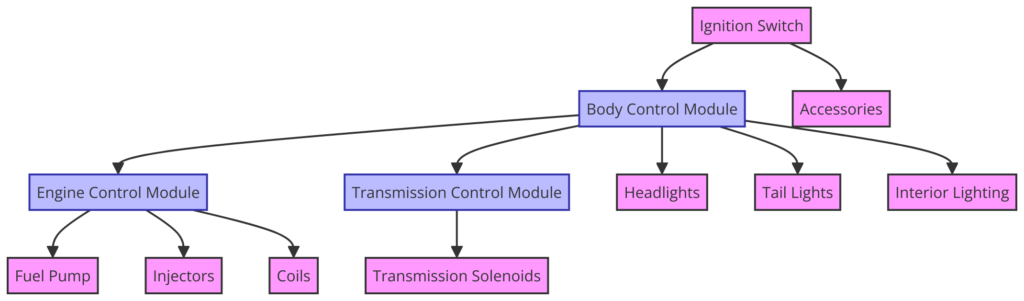 2015 Silverado Wiring Diagram