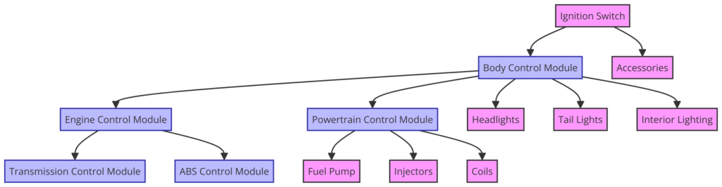 2019 Silverado Wiring Diagram