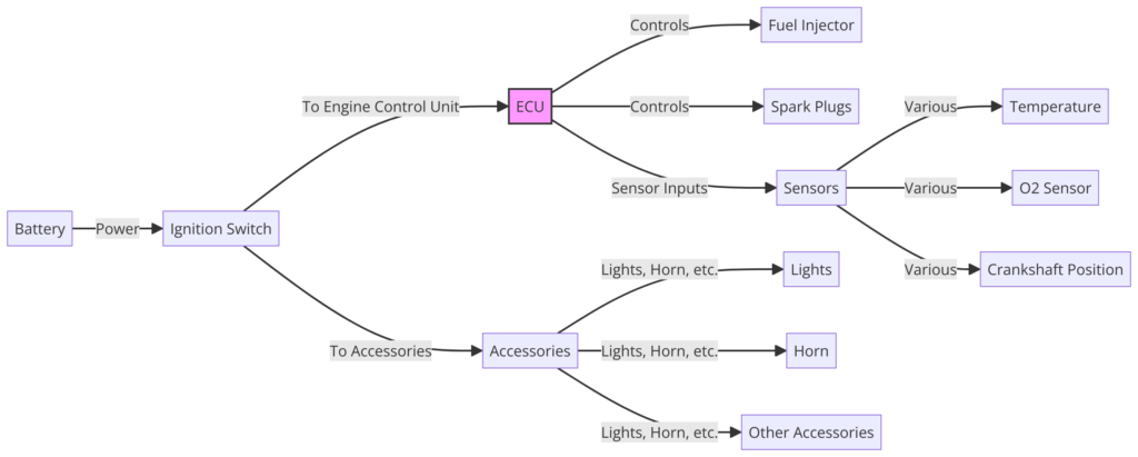 Kawasaki Vulcan 1500 Wiring Diagram