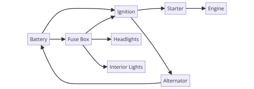 Mustang Wiring Harness Diagram