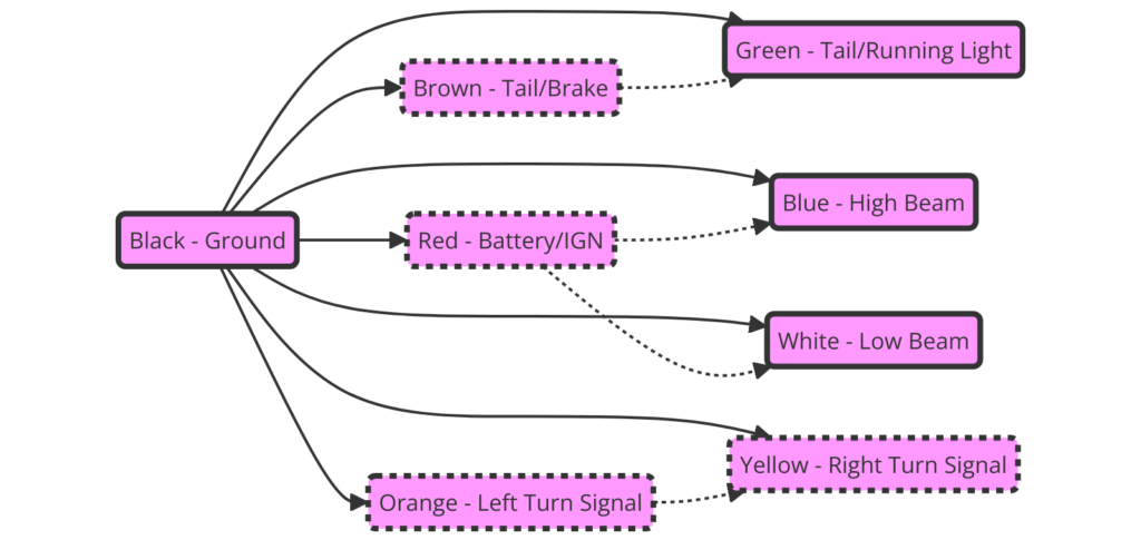 Toyota Wiring Diagram Color Code