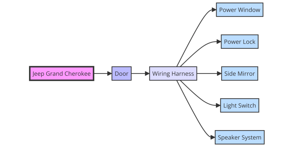 2004 Jeep Grand Cherokee Door Wiring Harness Diagram