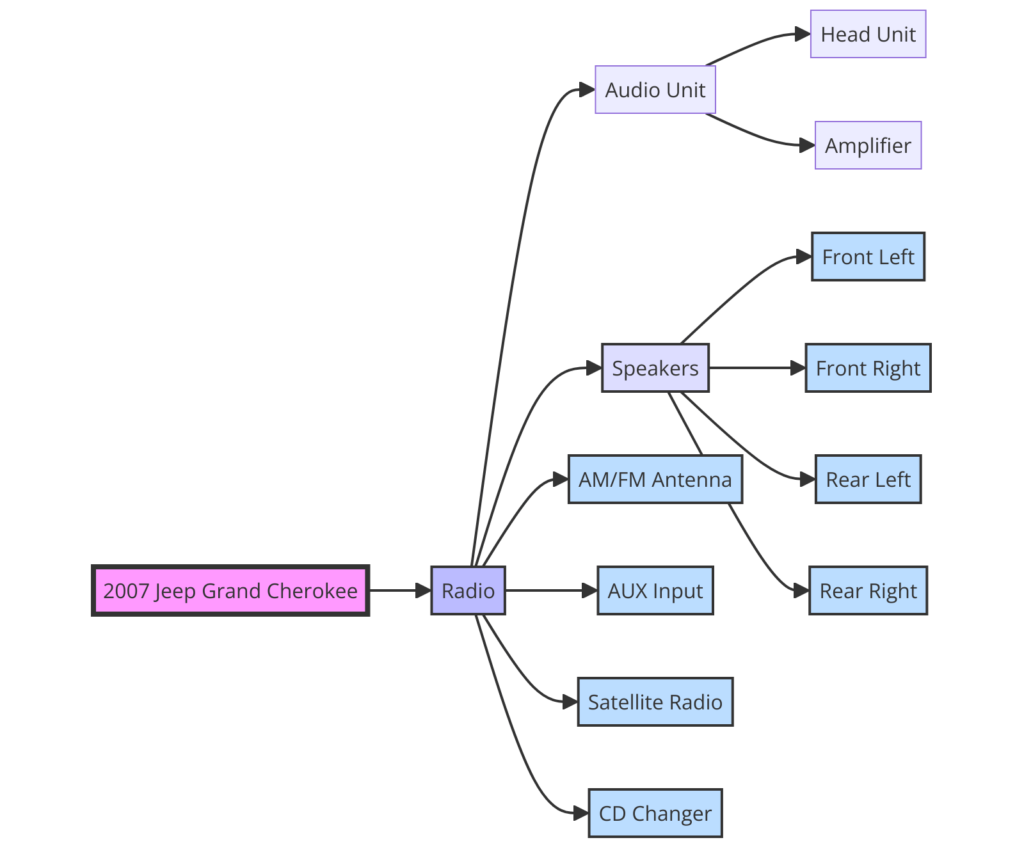 2007 Jeep Grand Cherokee Radio Wiring Diagram