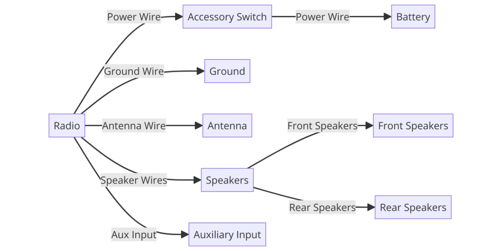 2005 Jeep Grand Cherokee Radio Wiring Diagram
