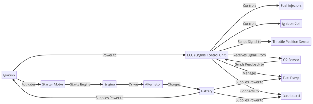 89 Civic Wiring Diagram
