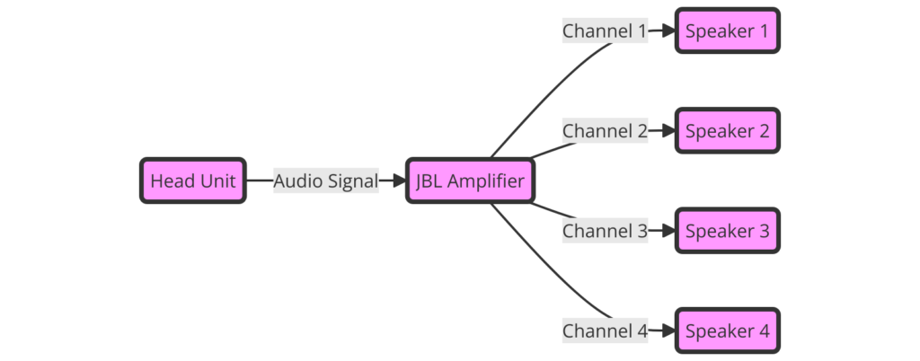 Toyota JBL Amplifier Wiring Diagram