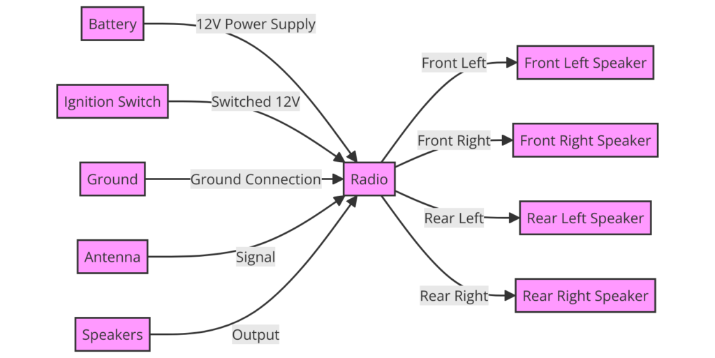 2000 Jeep Cherokee Radio Wiring Diagram