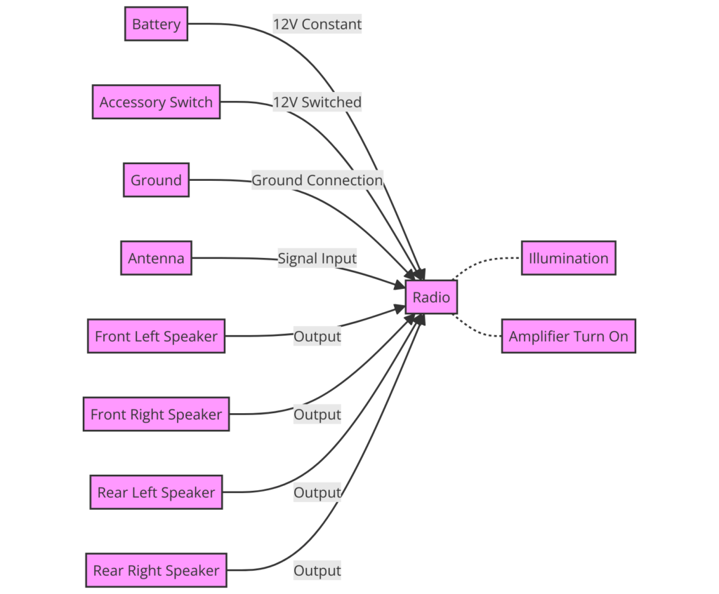 2000 Dodge Durango Radio Wiring Diagram