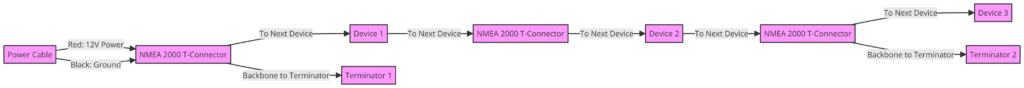 NMEA 2000 Wiring Diagram