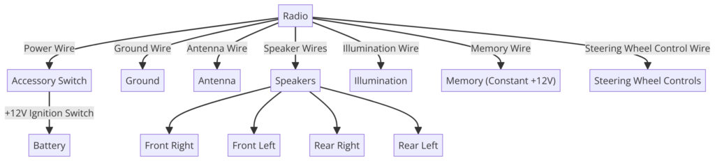 2001 Jeep Cherokee Radio Wiring Diagram