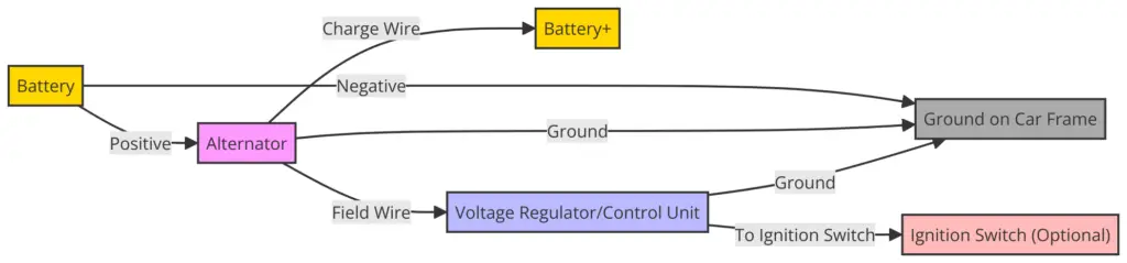 3 Wire Nissan Alternator Wiring Diagram