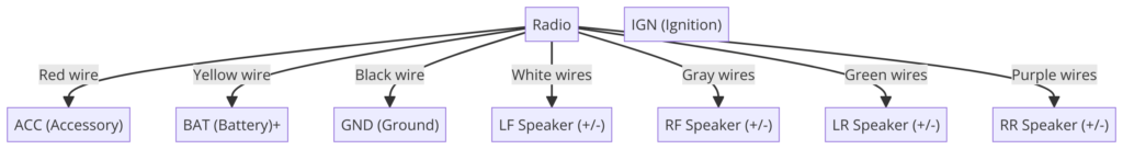 diagram 90