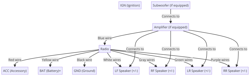 2002 Chevy Tahoe Radio Wiring Diagram