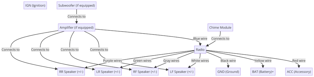 2002 Chevy Silverado Radio Wiring Diagram