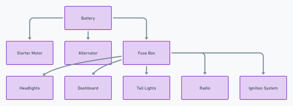 Jeep TJ Wiring Diagram