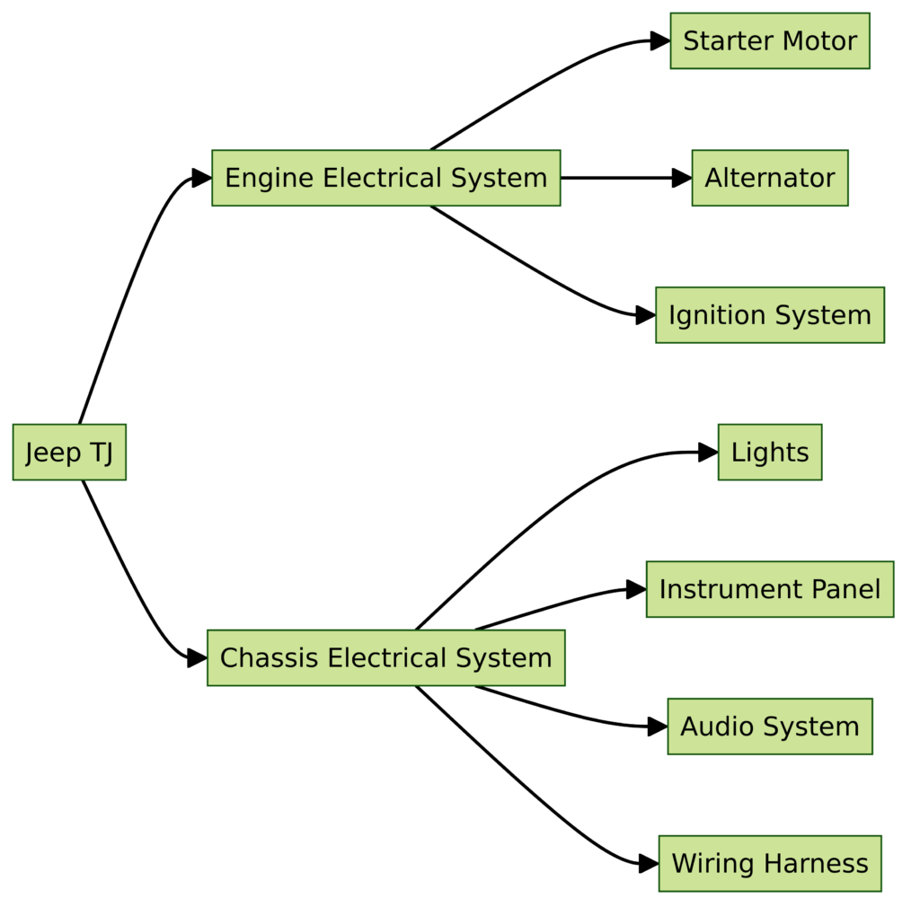 Jeep TJ Wiring Diagram