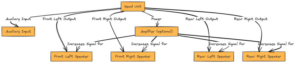 2008 Ford Escape Radio Wiring Diagram